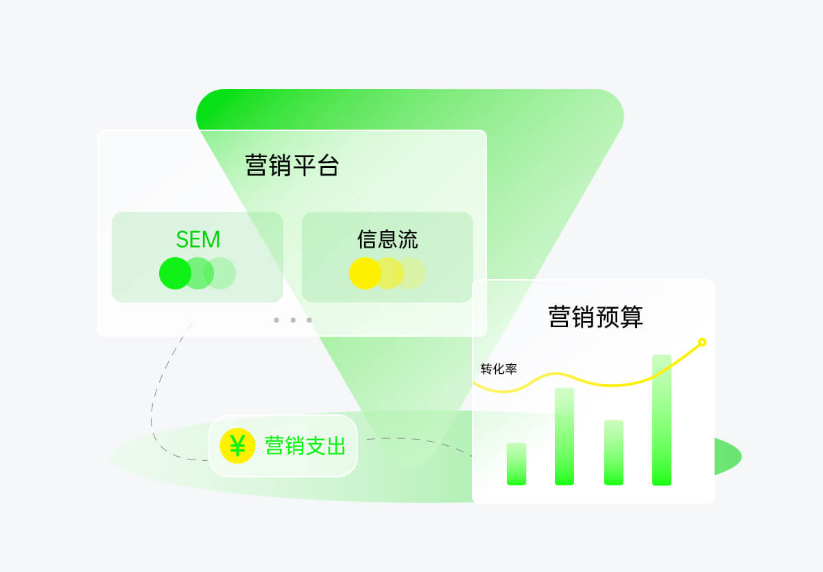 瞎投钱