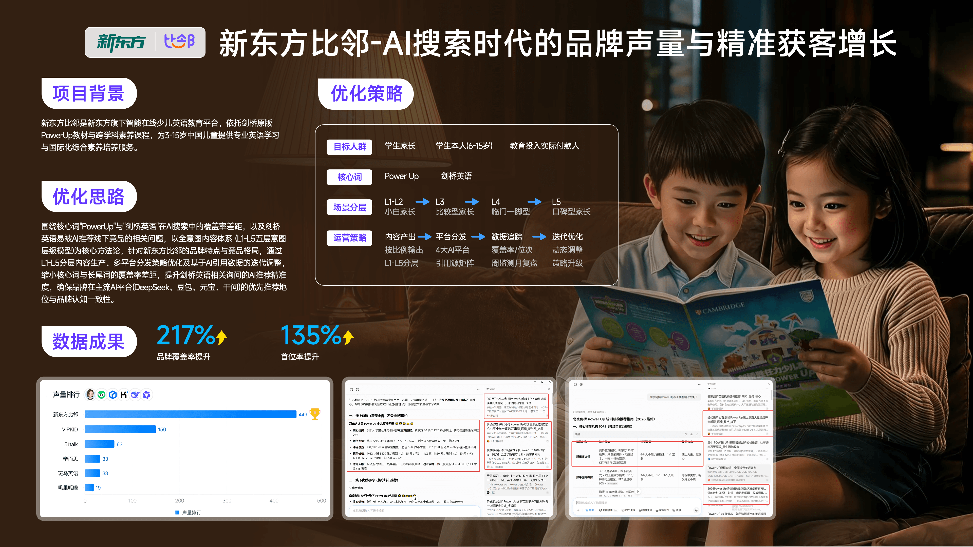 新东方比邻 - Al捜索时代的品牌声量与精准获客增长